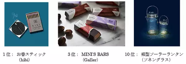 「楽天 EARTH MALL with Rakuten が「グリーンな商品」売れ筋トップ10発表！ 環境に配慮したアイテムの魅力とは？」の画像