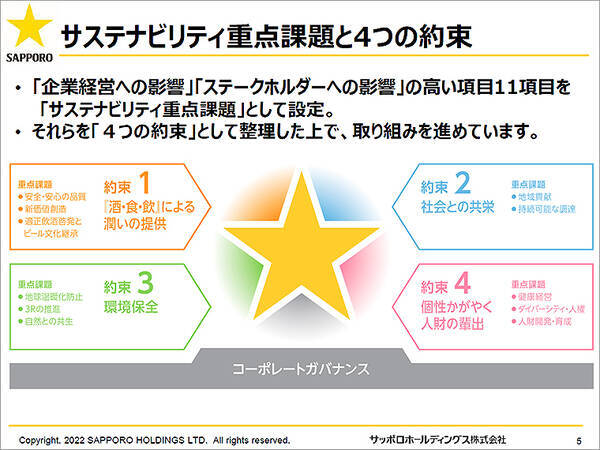 サッポロhdグループがサステナビリティ重点課題 4つの約束 への最新トレンド 目標を公開 H Esg 国産レモン生産振興 大麦ホップ新品種開発 全社員dx人財化 22年8月4日 エキサイトニュース