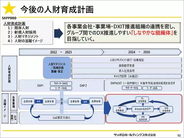 「サッポロHDグループがサステナビリティ重点課題「4つの約束」への最新トレンド＆目標を公開、H+ESG 国産レモン生産振興 大麦ホップ新品種開発 全社員DX人財化」の画像