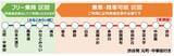 「東横線「Qシート」は8月10日開始、平日夜に5本設定！」の画像2
