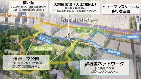 「日比谷･有楽町が激変！地上48階タワー着工･NTT本社が日比谷へ帰還、帝国ホテル建て替え含む巨大再開発の全貌」の画像