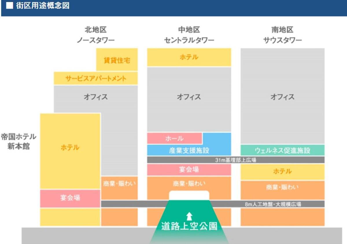日比谷･有楽町が激変！地上48階タワー着工･NTT本社が日比谷へ帰還、帝国ホテル建て替え含む巨大再開発の全貌