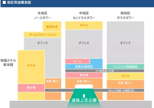 「日比谷･有楽町が激変！地上48階タワー着工･NTT本社が日比谷へ帰還、帝国ホテル建て替え含む巨大再開発の全貌」の画像