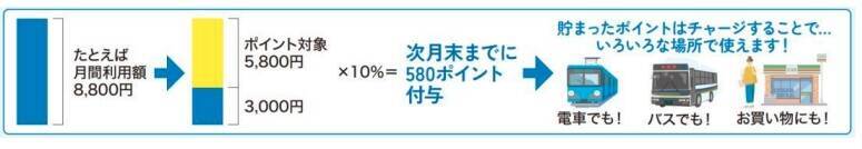 近江鉄道、3月1日から「ICOCA」利用開始　こども用「運賃10円」やポイントサービスも　紙きっぷの発売は終了