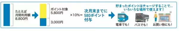 「近江鉄道、3月1日から「ICOCA」利用開始　こども用「運賃10円」やポイントサービスも　紙きっぷの発売は終了」の画像
