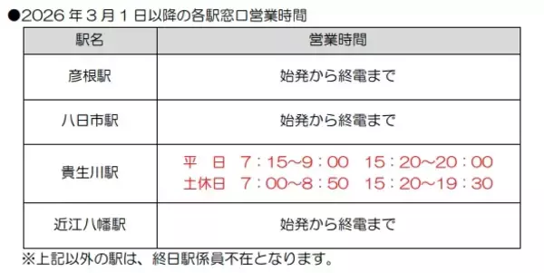 「近江鉄道、3月1日から「ICOCA」利用開始　こども用「運賃10円」やポイントサービスも　紙きっぷの発売は終了」の画像