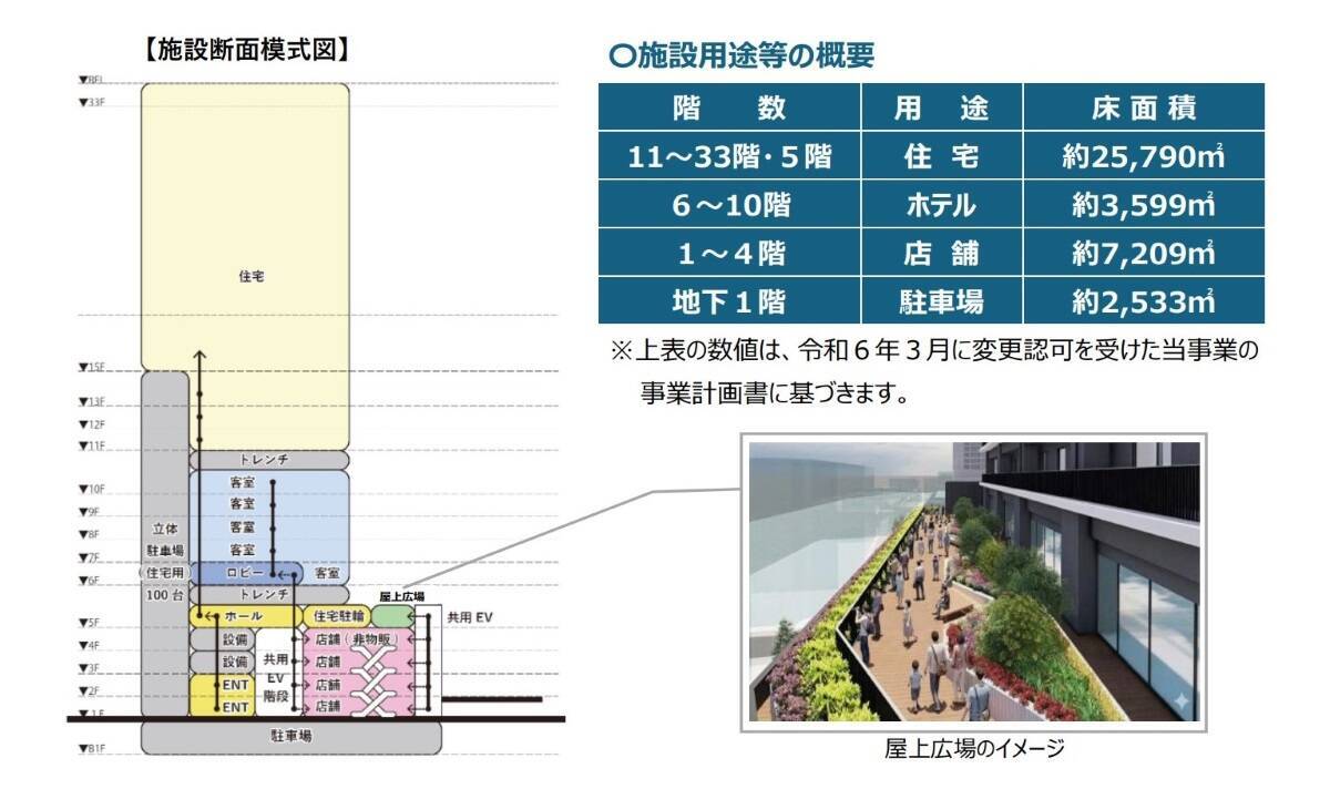 横須賀中央駅前の再開発で33階建て超高層タワー誕生！駅直結130mのタワーに京急EXイン進出で商･宿･住が融合【2029年竣工予定】
