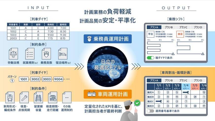 南海・日立と量子技術活用でシステム構築 なにわ筋線にも期待 乗務員・車両計画作業を短縮へ