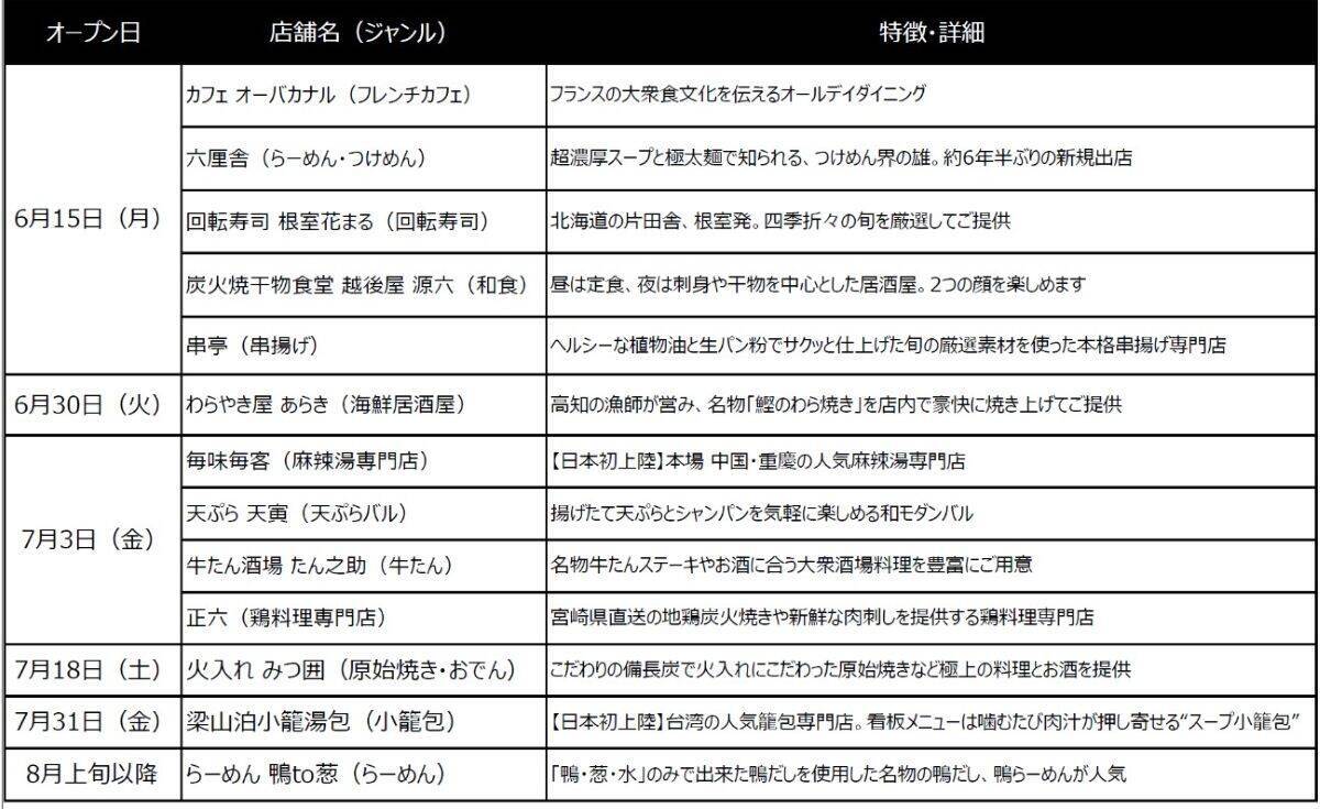 【池袋西武に】新商業施設 “ヨドバシ池袋”6/30開業！ 関東最大メガ店舗･屋上BBQ空間･ロフト･飲食店街･試打室完備のゴルフ専門店などが駅直結に