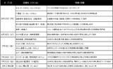 「【池袋西武に】新商業施設 “ヨドバシ池袋”6/30開業！ 関東最大メガ店舗･屋上BBQ空間･ロフト･飲食店街･試打室完備のゴルフ専門店などが駅直結に」の画像6