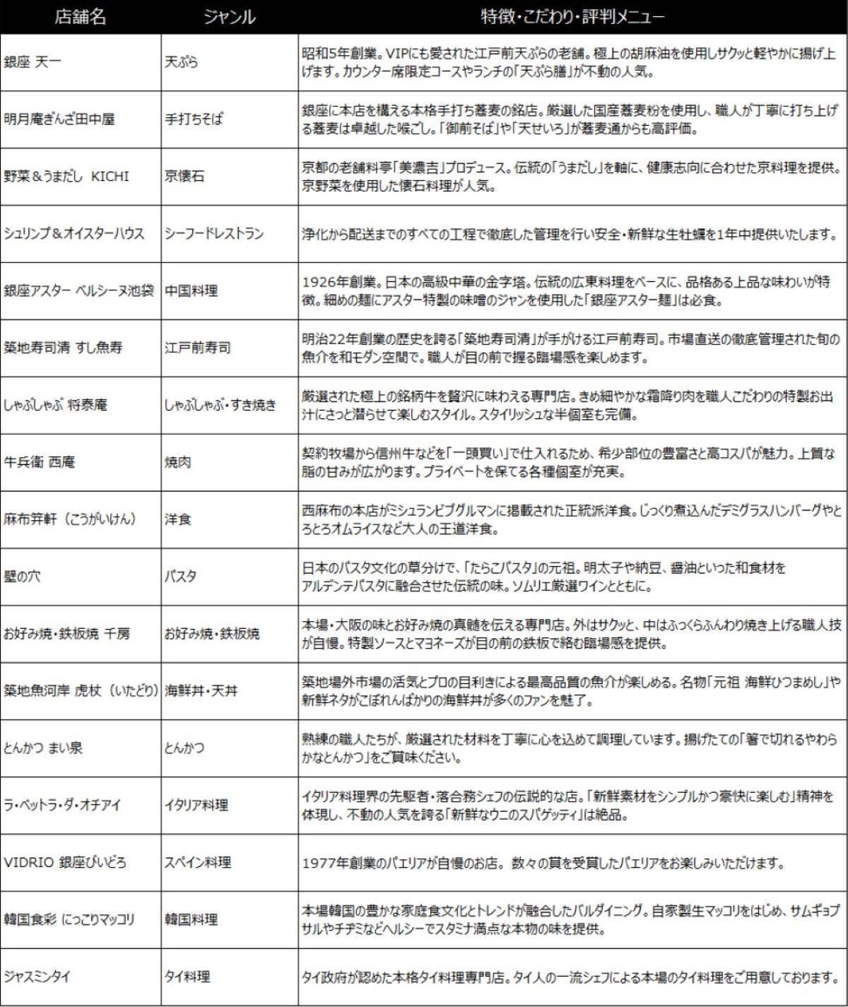 【池袋西武に】新商業施設 “ヨドバシ池袋”6/30開業！ 関東最大メガ店舗･屋上BBQ空間･ロフト･飲食店街･試打室完備のゴルフ専門店などが駅直結に