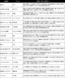「【池袋西武に】新商業施設 “ヨドバシ池袋”6/30開業！ 関東最大メガ店舗･屋上BBQ空間･ロフト･飲食店街･試打室完備のゴルフ専門店などが駅直結に」の画像7