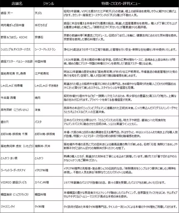 「【池袋西武に】新商業施設 “ヨドバシ池袋”6/30開業！ 関東最大メガ店舗･屋上BBQ空間･ロフト･飲食店街･試打室完備のゴルフ専門店などが駅直結に」の画像