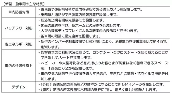 「近鉄、2024年秋に新型一般車両導入」の画像