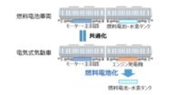 JR西日本、燃料電池車両開発の具体的な検討を開始