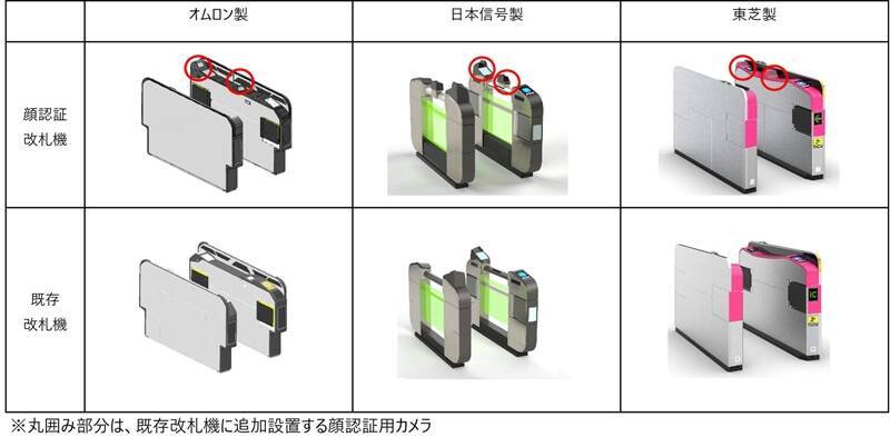 東武東上線池袋駅・上板橋駅で顔認証改札が7月15日スタート、手ぶらで乗車から買い物までシームレスに