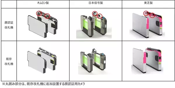 「東武東上線池袋駅・上板橋駅で顔認証改札が7月15日スタート、手ぶらで乗車から買い物までシームレスに」の画像