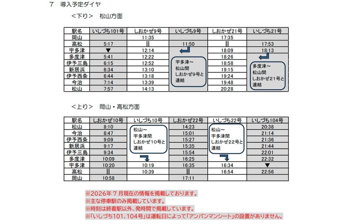【JR四国】予讃線8000系アンパンマン列車がリニューアル！内外装デザイン公開　デビューは今年12月
