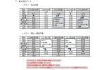 「【JR四国】予讃線8000系アンパンマン列車がリニューアル！内外装デザイン公開　デビューは今年12月」の画像4