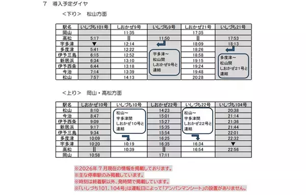 「【JR四国】予讃線8000系アンパンマン列車がリニューアル！内外装デザイン公開　デビューは今年12月」の画像