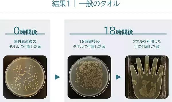 「KBツヅキ 抗菌タオル MAMORUNE マモルネ 9/15から発売！天然繊維の柔らかさと抗菌 消臭を両立、10年越し研究の集大成＿防災用やキャンプ用にもおすすめ」の画像