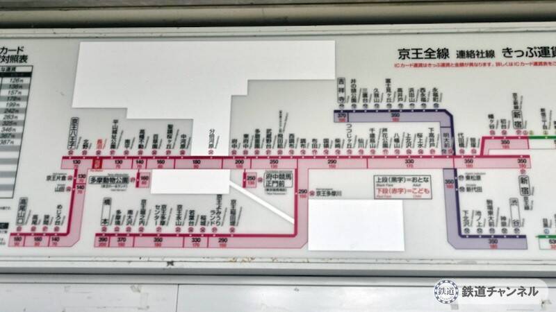 初めての「長沼駅」です【駅ぶら】06京王電鉄　京王線194