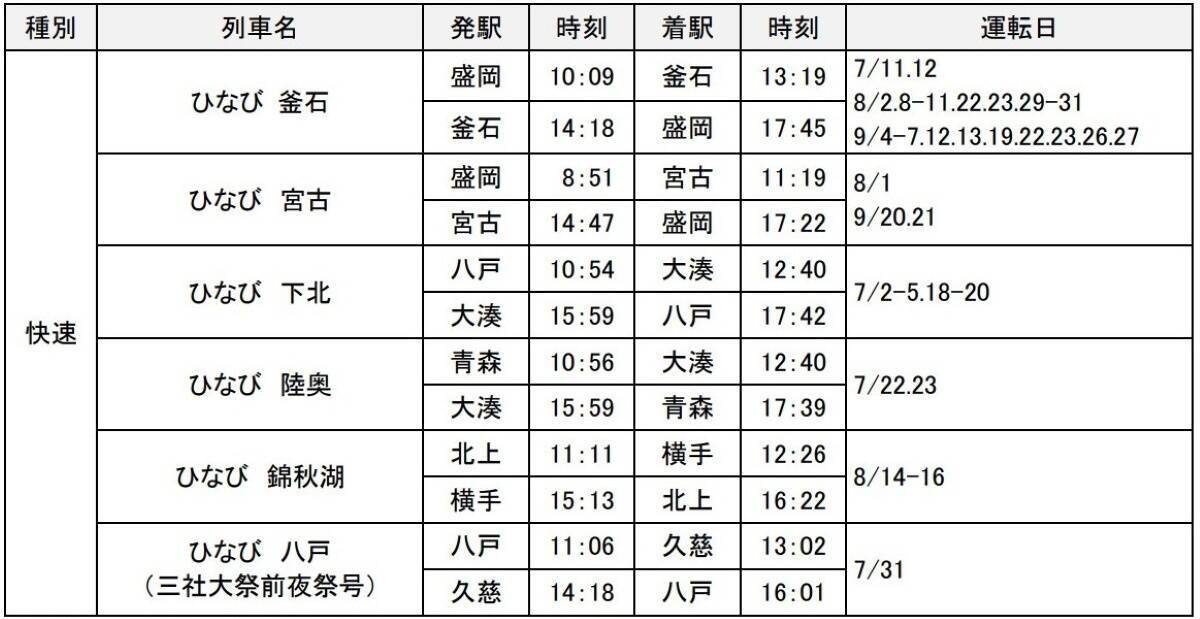 豪華絢爛な山車を楽しむユネスコ遺産「八戸三社大祭」！釜石･宮古など夏の東北を巡る観光列車「ひなび（陽旅）」 2026年は7/31八戸への運行も
