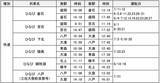 「豪華絢爛な山車を楽しむユネスコ遺産「八戸三社大祭」！釜石･宮古など夏の東北を巡る観光列車「ひなび（陽旅）」 2026年は7/31八戸への運行も」の画像2