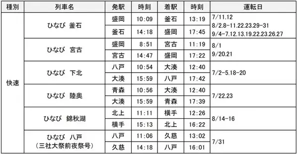「豪華絢爛な山車を楽しむユネスコ遺産「八戸三社大祭」！釜石･宮古など夏の東北を巡る観光列車「ひなび（陽旅）」 2026年は7/31八戸への運行も」の画像