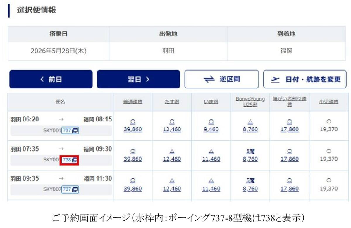 最新型「ボーイング737-8」日系エアライン初導入、スカイマーク5/28の羽田～福岡便から運行！快適シートに全席コンセント完備