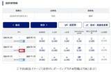 「最新型「ボーイング737-8」日系エアライン初導入、スカイマーク5/28の羽田～福岡便から運行！快適シートに全席コンセント完備」の画像3