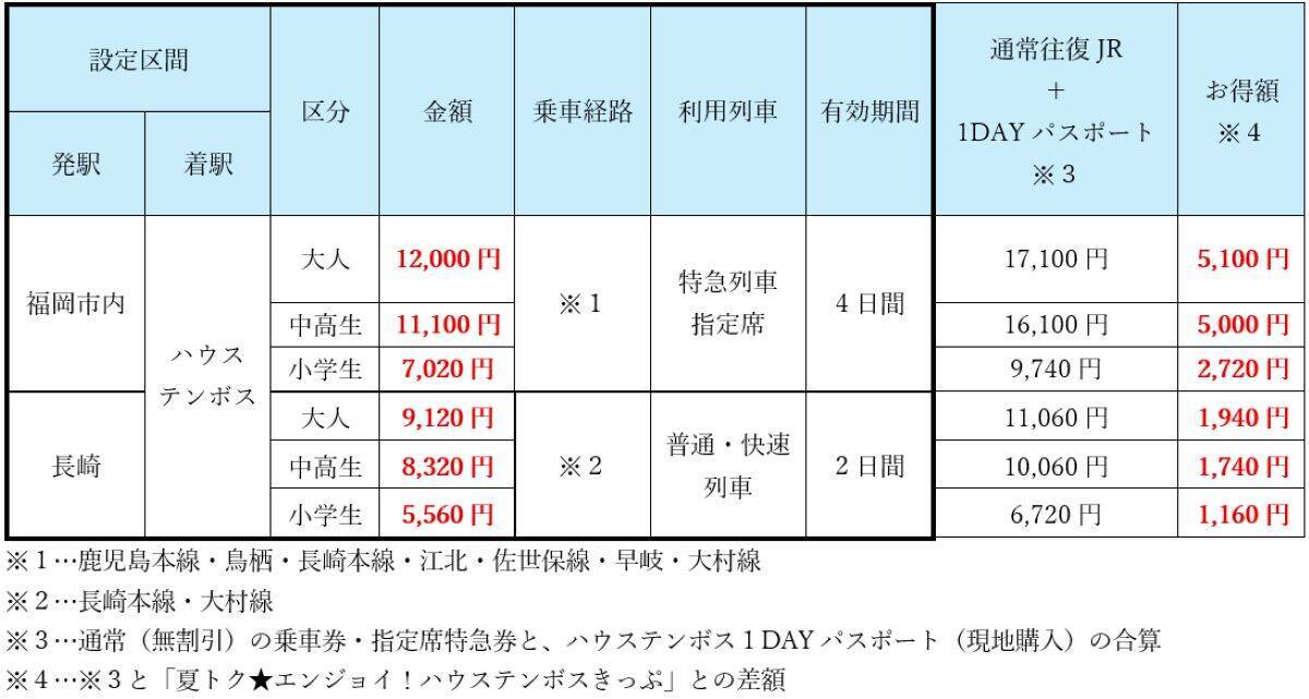 博多発が最大5,100円引に！ JR九州「夏トクきっぷ」と2026年夏のハウステンボス猛暑対策・プール攻略ガイド（7/1発売開始）