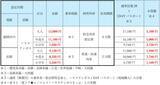 「博多発が最大5,100円引に！ JR九州「夏トクきっぷ」と2026年夏のハウステンボス猛暑対策・プール攻略ガイド（7/1発売開始）」の画像3