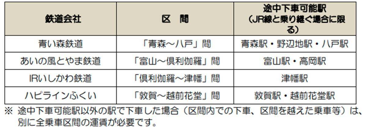 2026年も「秋の乗り放題パス」発売！7,850円でJR全線の普通列車が3日間乗り放題　発売・利用期間やお値段を徹底解説