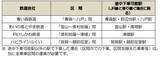 「2026年も「秋の乗り放題パス」発売！7,850円でJR全線の普通列車が3日間乗り放題　発売・利用期間やお値段を徹底解説」の画像2