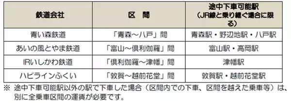 「2026年も「秋の乗り放題パス」発売！7,850円でJR全線の普通列車が3日間乗り放題　発売・利用期間やお値段を徹底解説」の画像