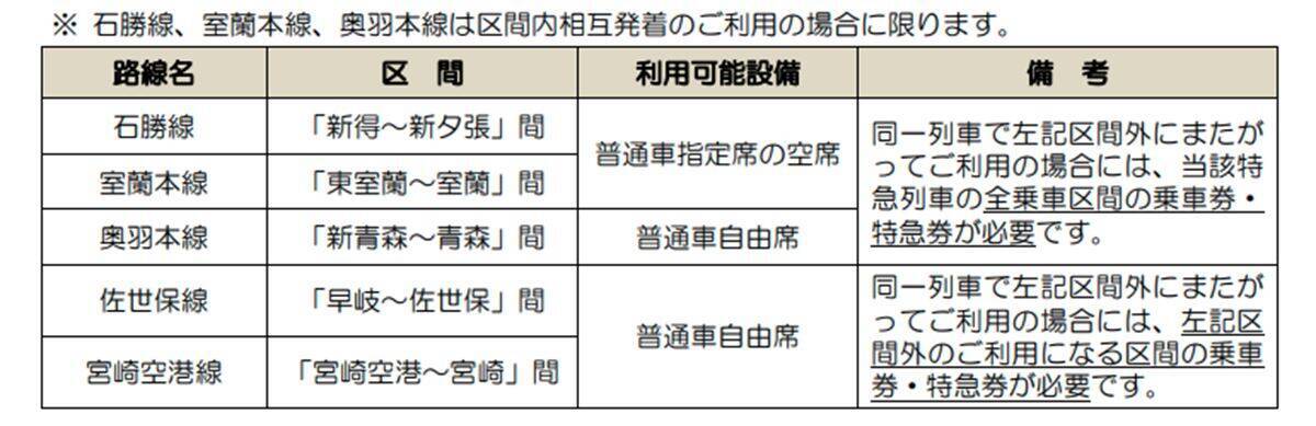 2026年も「秋の乗り放題パス」発売！7,850円でJR全線の普通列車が3日間乗り放題　発売・利用期間やお値段を徹底解説