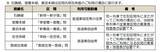 「2026年も「秋の乗り放題パス」発売！7,850円でJR全線の普通列車が3日間乗り放題　発売・利用期間やお値段を徹底解説」の画像3