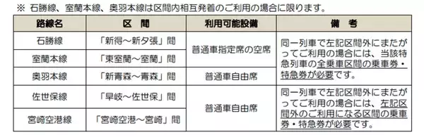 「2026年も「秋の乗り放題パス」発売！7,850円でJR全線の普通列車が3日間乗り放題　発売・利用期間やお値段を徹底解説」の画像