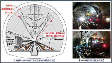 青函トンネル含む 新幹線 在来線 共用区間82kmで保守工事、新幹線最終便を春に計画運休