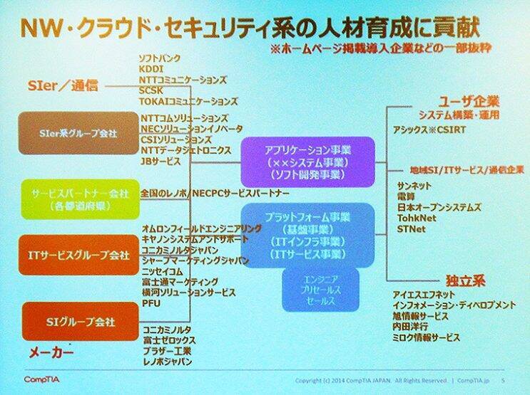 トレンドはブラウザ上でバーチャル実践訓練、求められるT型ITプロフェッショナル人材育成をめざす CompTIA の新展開