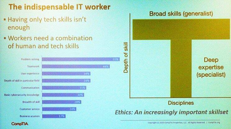 トレンドはブラウザ上でバーチャル実践訓練、求められるT型ITプロフェッショナル人材育成をめざす CompTIA の新展開