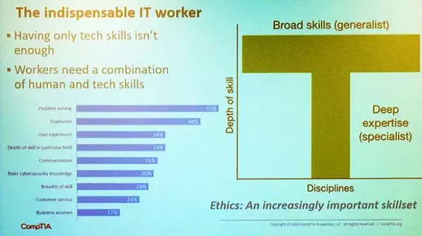 「トレンドはブラウザ上でバーチャル実践訓練、求められるT型ITプロフェッショナル人材育成をめざす CompTIA の新展開」の画像