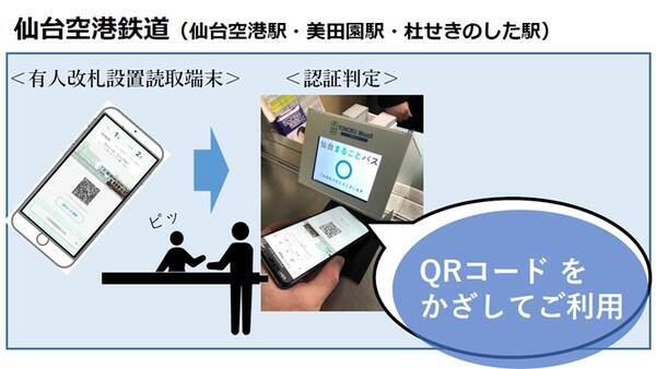 仙台圏における観光型maas 2月いっぱい実証実験 仙台まるごとパス でjr 地下鉄 バスが2日間乗り降り自由 年1月30日 エキサイトニュース