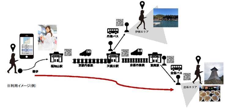 MaaSアプリ「WILLERS」に日本初となる区間運賃対応QRコード即時決済機能追加　2/10から丹鉄沿線で実証実験