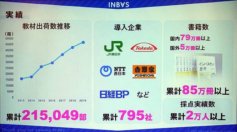 WEBインバスケットでつくる自分専用ビジネス指南書「MYマニュアル」 インバスケット研究所が新展開