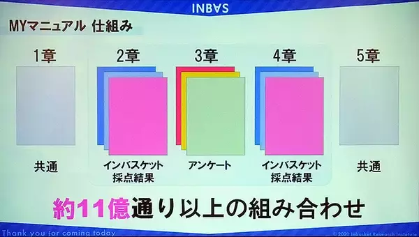 「WEBインバスケットでつくる自分専用ビジネス指南書「MYマニュアル」 インバスケット研究所が新展開」の画像