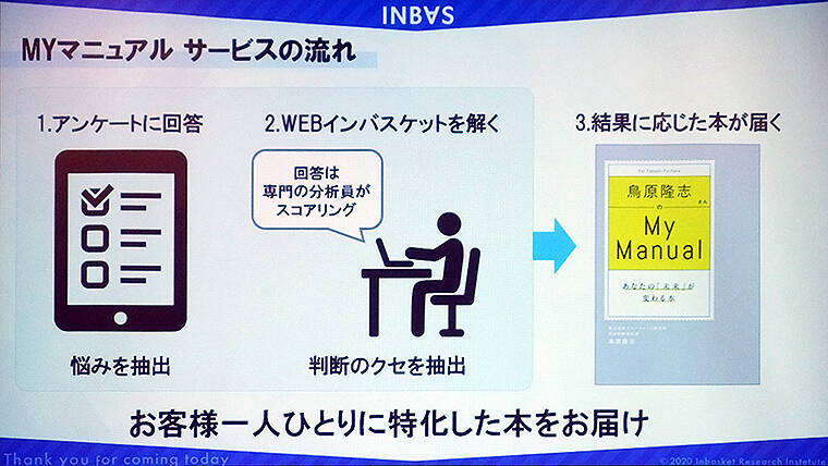 WEBインバスケットでつくる自分専用ビジネス指南書「MYマニュアル」 インバスケット研究所が新展開
