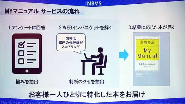 「WEBインバスケットでつくる自分専用ビジネス指南書「MYマニュアル」 インバスケット研究所が新展開」の画像