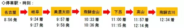 「「10周年飯田線秘境駅号」3月上りは駒ケ根駅から運行　「ぬくもり飛騨路号」は「流れ星★飛騨路号」に」の画像